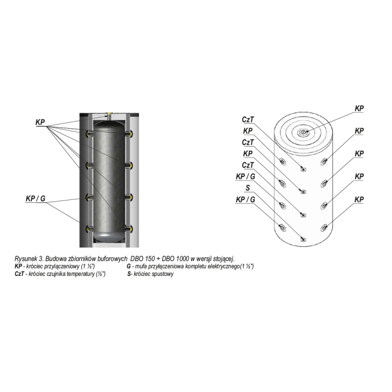 Zbiornik Buforowy DBO S (podłączenie Boczne) - Poczuj Się Pewnie